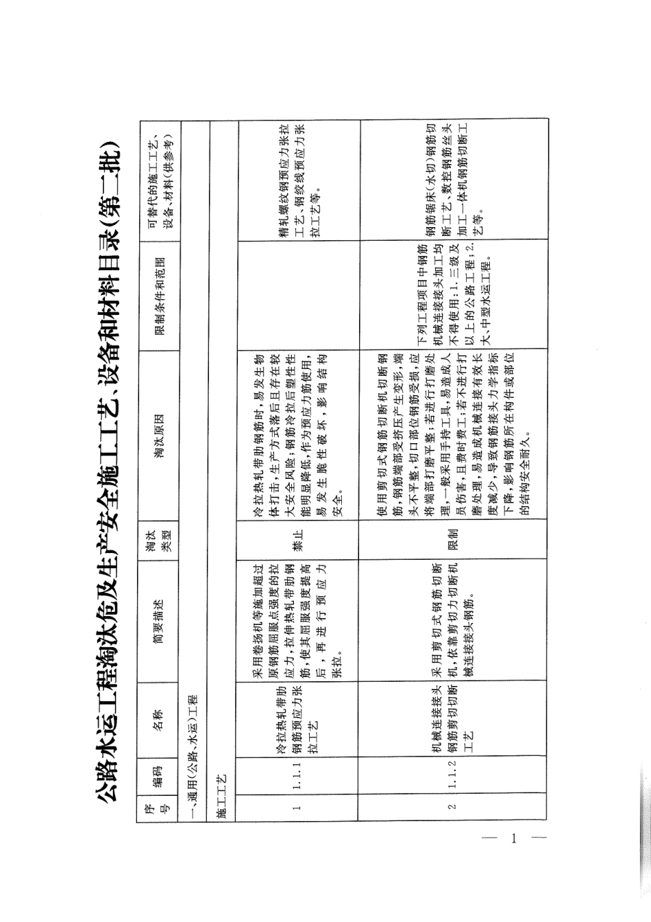 公路水运工程淘汰危及生产安全施工工艺、设备和材料目录（第二批）.PDF_第1页