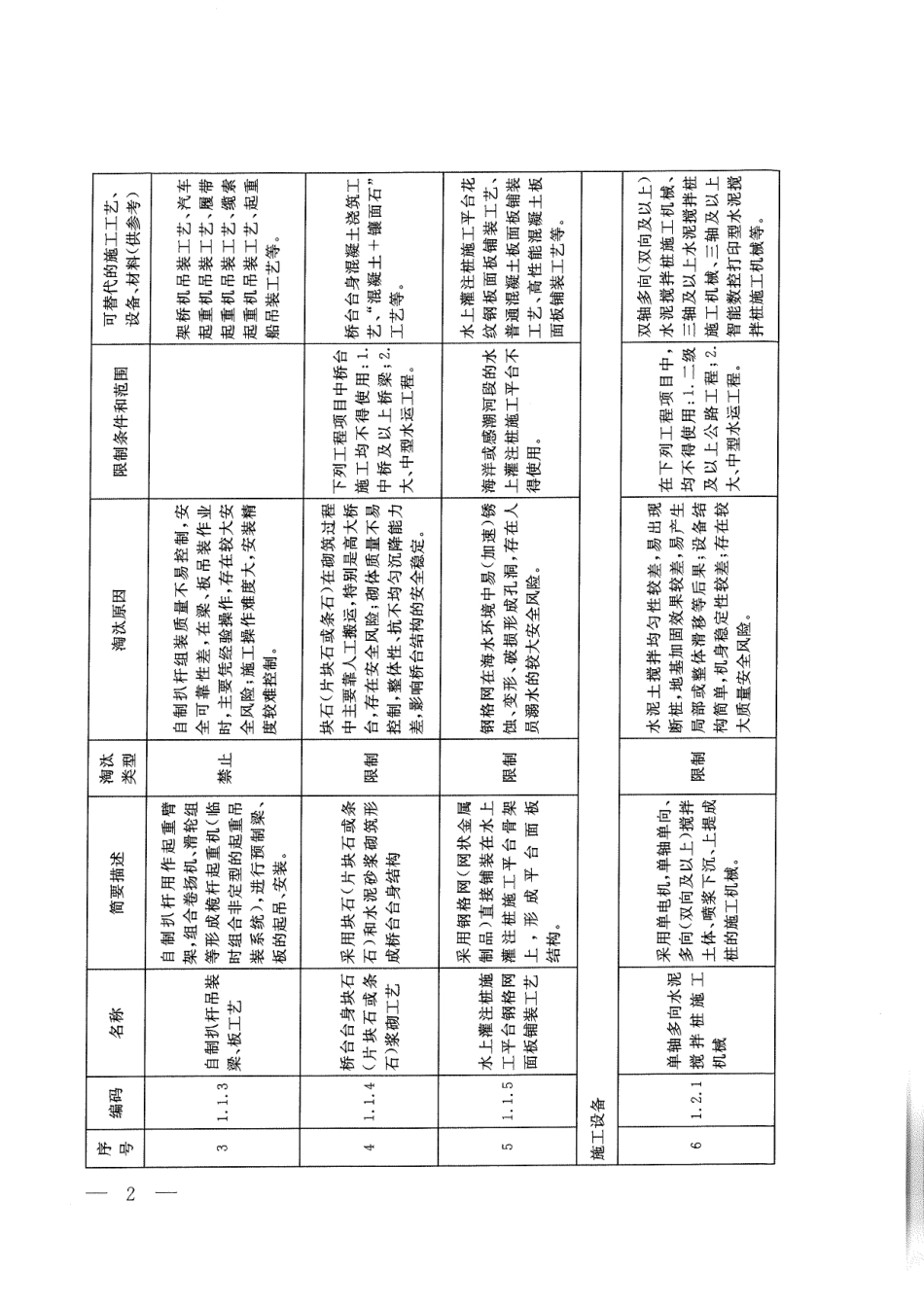 公路水运工程淘汰危及生产安全施工工艺、设备和材料目录（第二批）.PDF_第2页