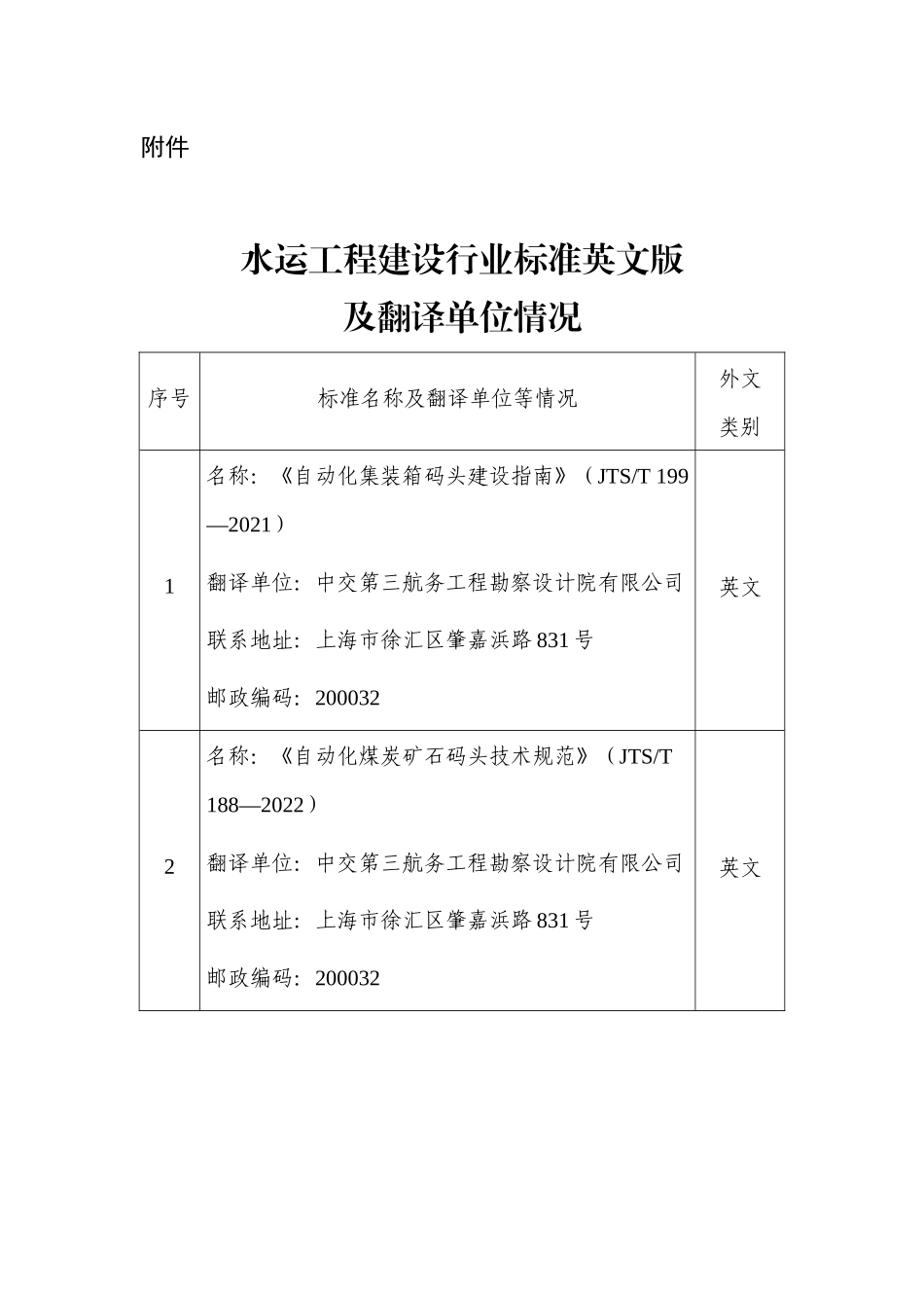 水运工程建设行业标准英文版及翻译单位情况.docx_第1页