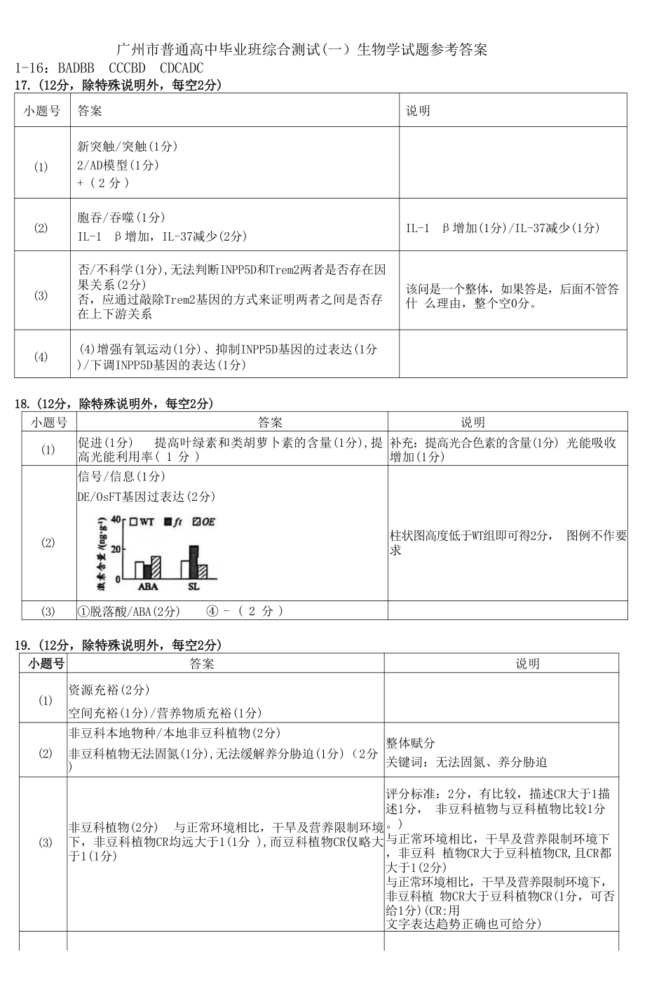 2026年广州市普通高中毕业班综合测试（一）生物答案.pdf_第1页