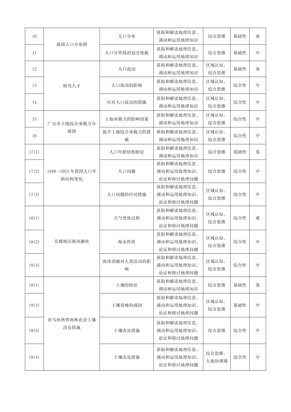 地理命题报告河南T-Y大联考2026年高一年级下学期3月大联考(3.23-3.24).pdf_第2页