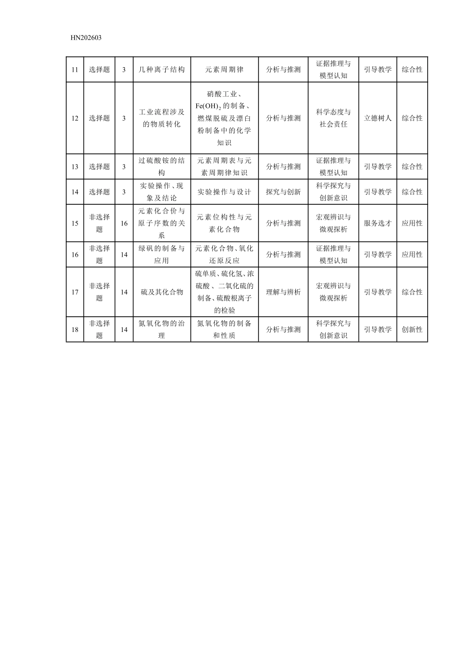 化学命题报告河南T-Y大联考2026年高一年级下学期3月大联考（3.23-3.24）.pdf_第2页