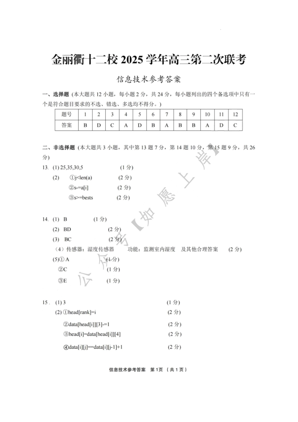 金丽衢十二校2025学年高三第二次联考技术答案.pdf_第1页