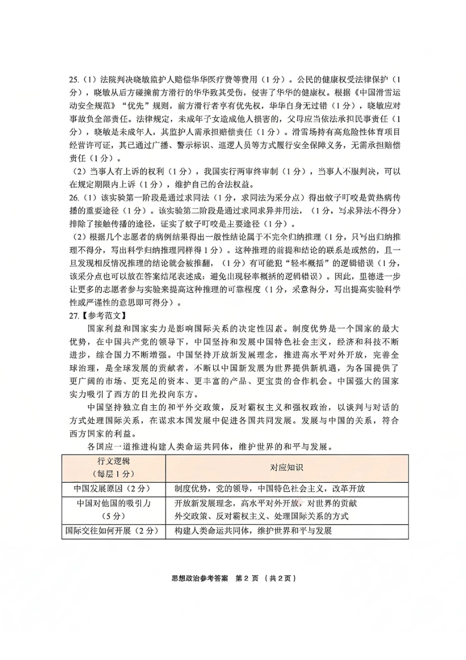 金丽衢十二校2025学年高三第二次联考政治答案.pdf_第2页