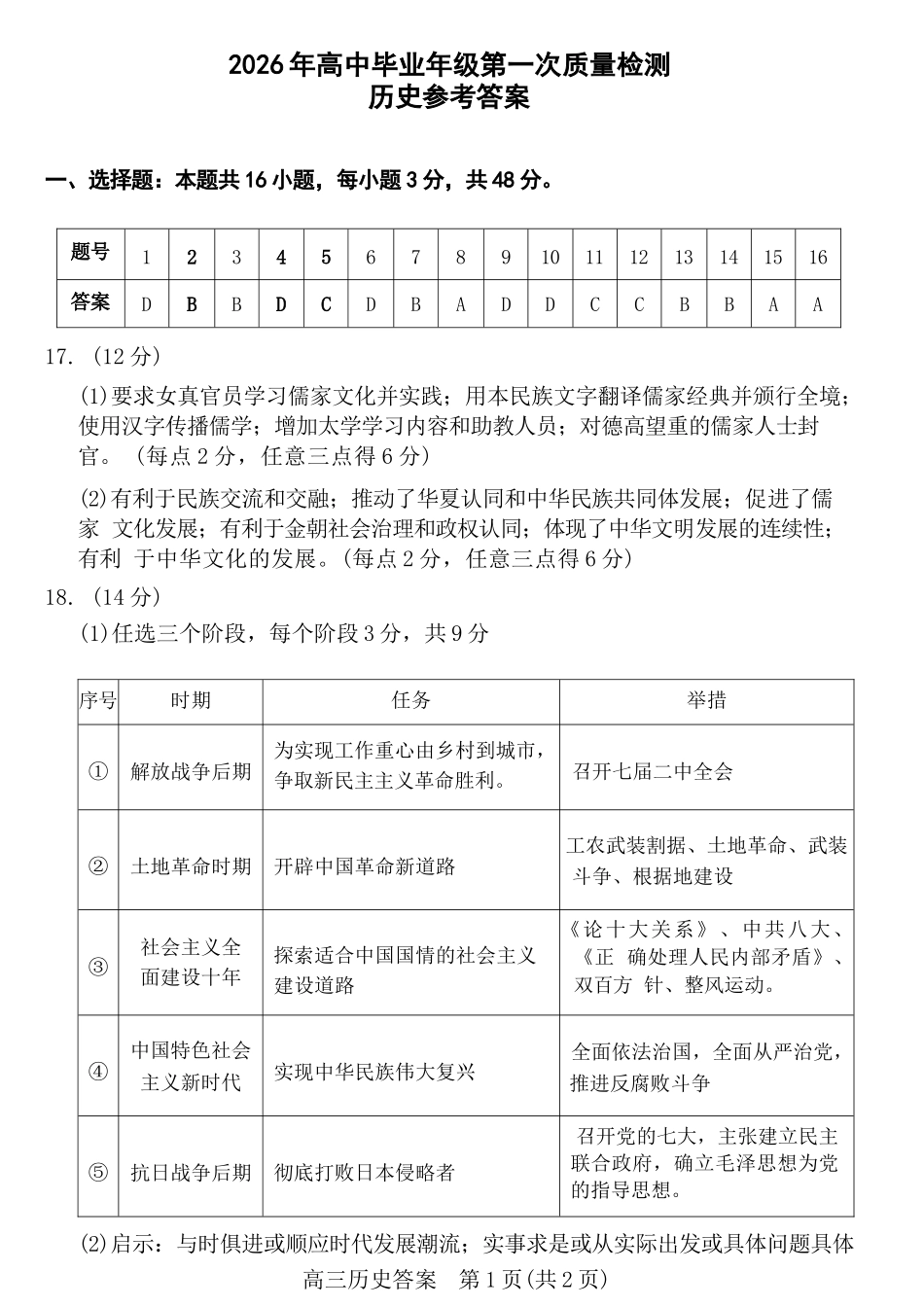 历史河南驻马店、信阳、南阳、三门峡、漯河五市2026年高三3月第一次质量检测联考(驻马店南阳一模信阳三模漯河三门峡二模)(3.19-3.20)(1).docx_第1页