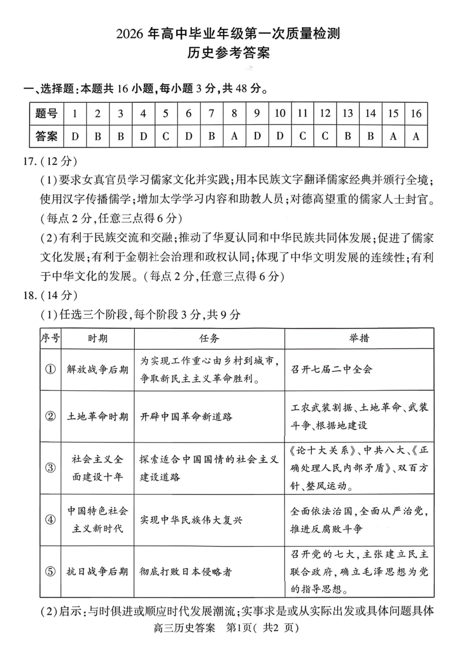 历史河南驻马店、信阳、南阳、三门峡、漯河五市2026年高三3月第一次质量检测联考(驻马店南阳一模信阳三模漯河三门峡二模)(3.19-3.20)(1).pdf_第1页