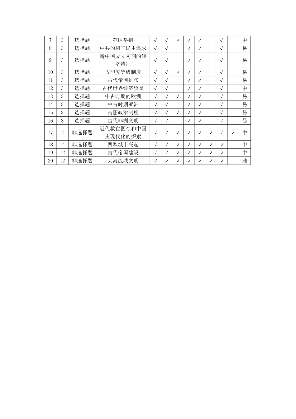 历史命题报告河南T-Y大联考2026年高一年级下学期3月大联考(3.23-3.24).pdf_第2页
