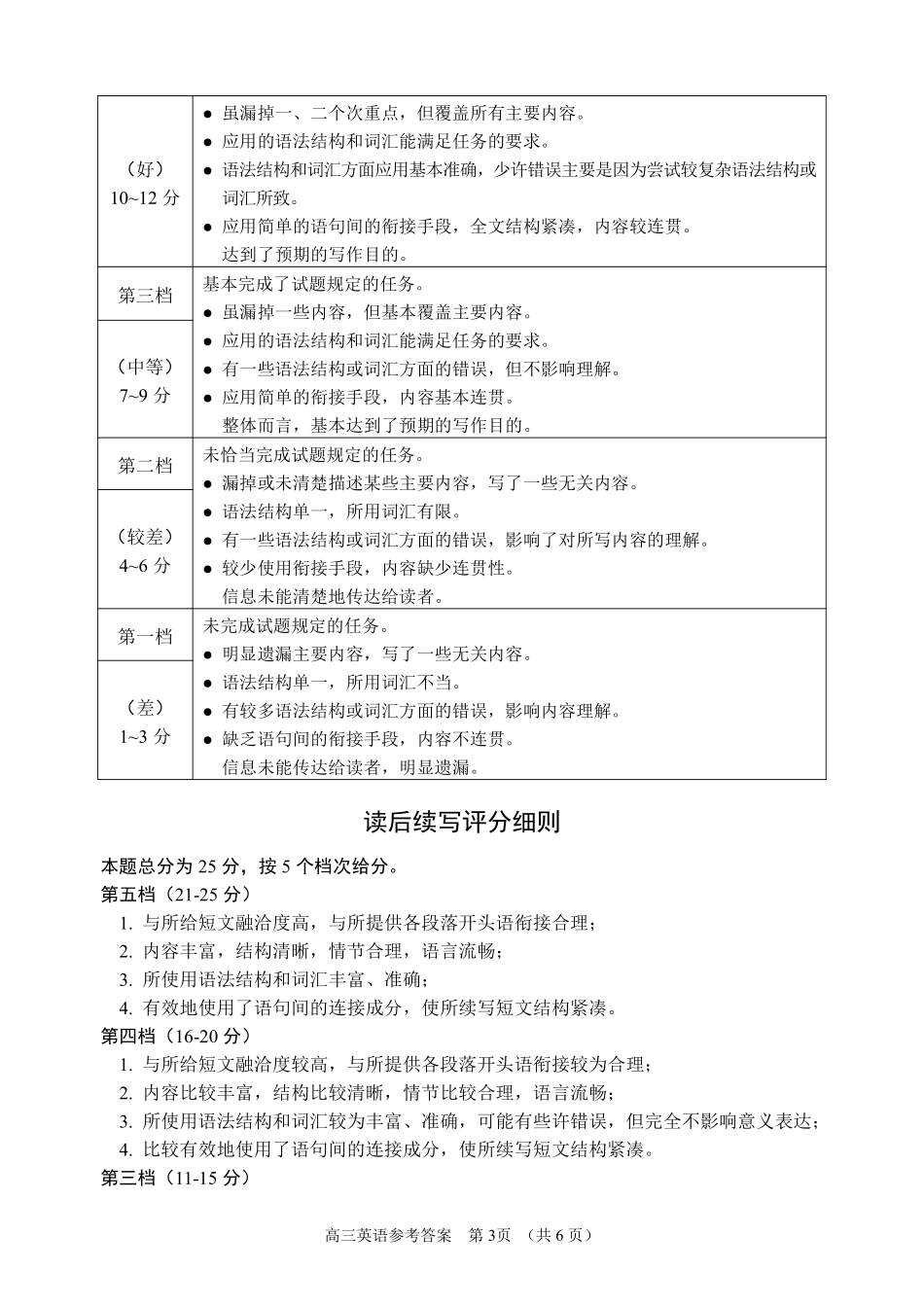 山东（九五联考）高三年级3月学习质量综合评估英语答案.pdf_第3页
