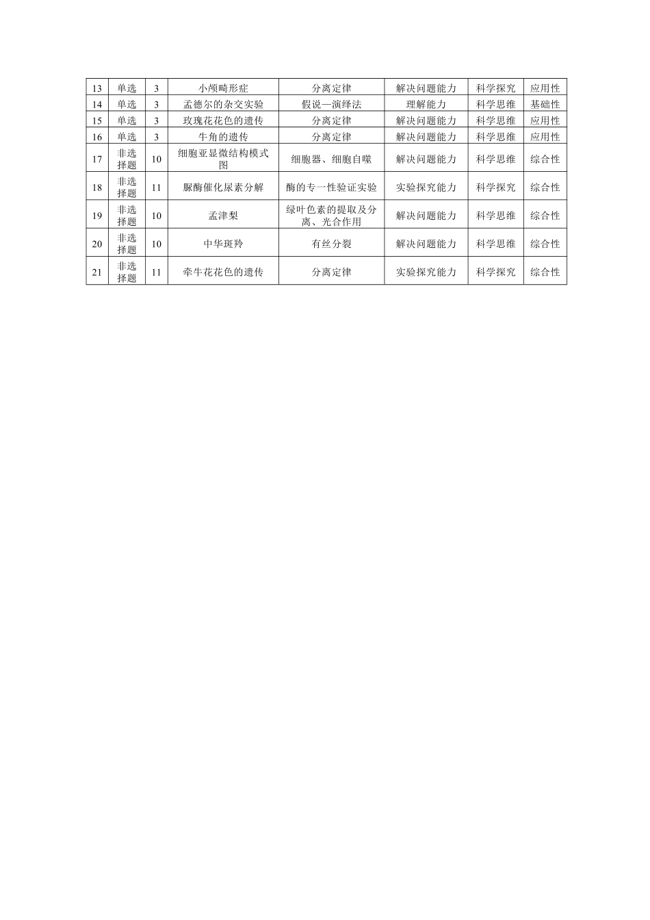 生物学命题报告河南T-Y大联考2026年高一年级下学期3月大联考（3.23-3.24）.pdf_第2页