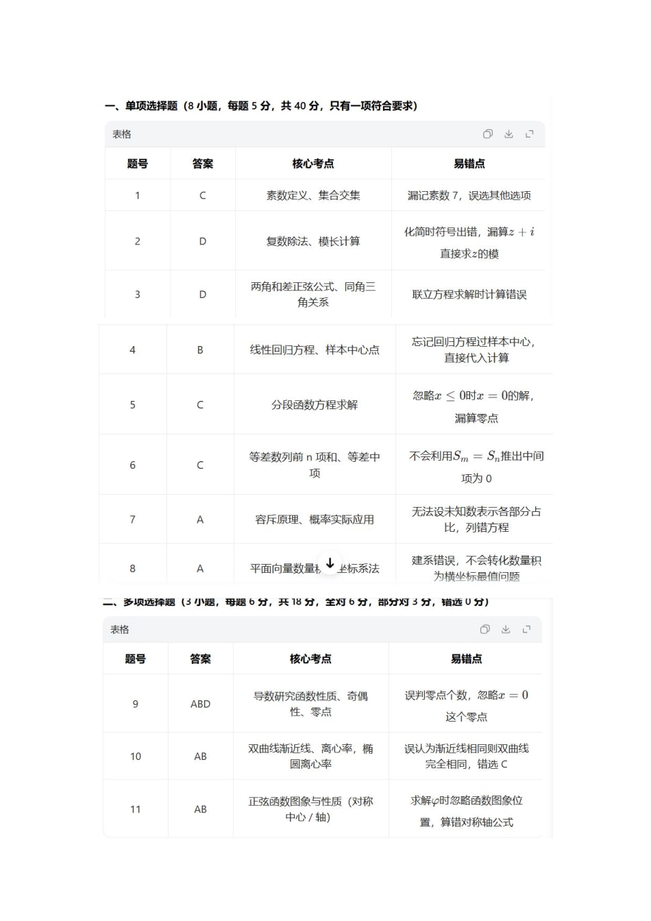 数学极简版答案内蒙古赤峰市2026届高三年级下学期320模拟考试(赤峰一模)(3.23-3.25).pdf_第1页