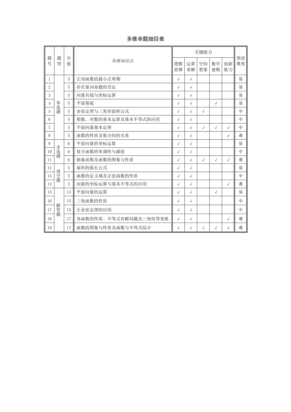 数学命题报告河南T-Y大联考2026年高一年级下学期3月大联考（3.23-3.24）.pdf_第2页