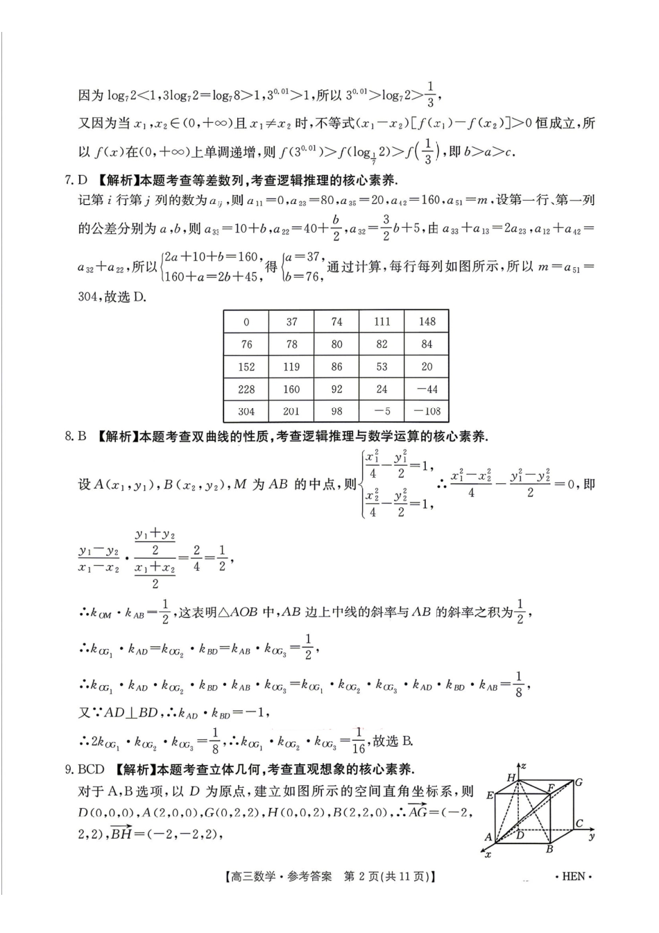 数学全国金太阳2026届高三年级下学期3月大联考(3.26-3.27)(1).pdf_第2页