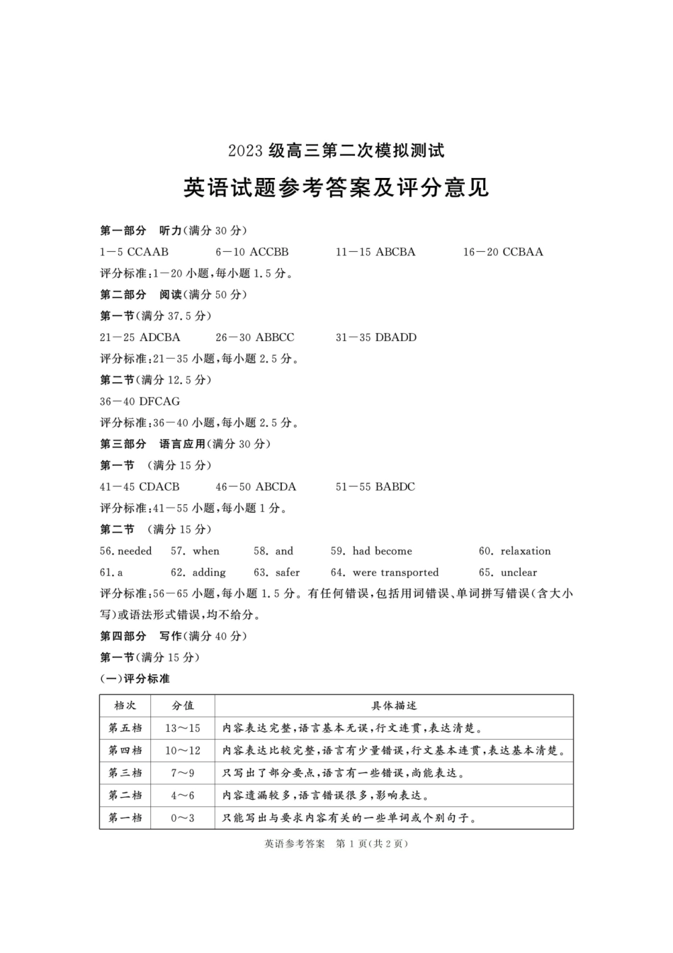 四川成都市2023级高三第二次模拟测试英语答案.pdf_第1页