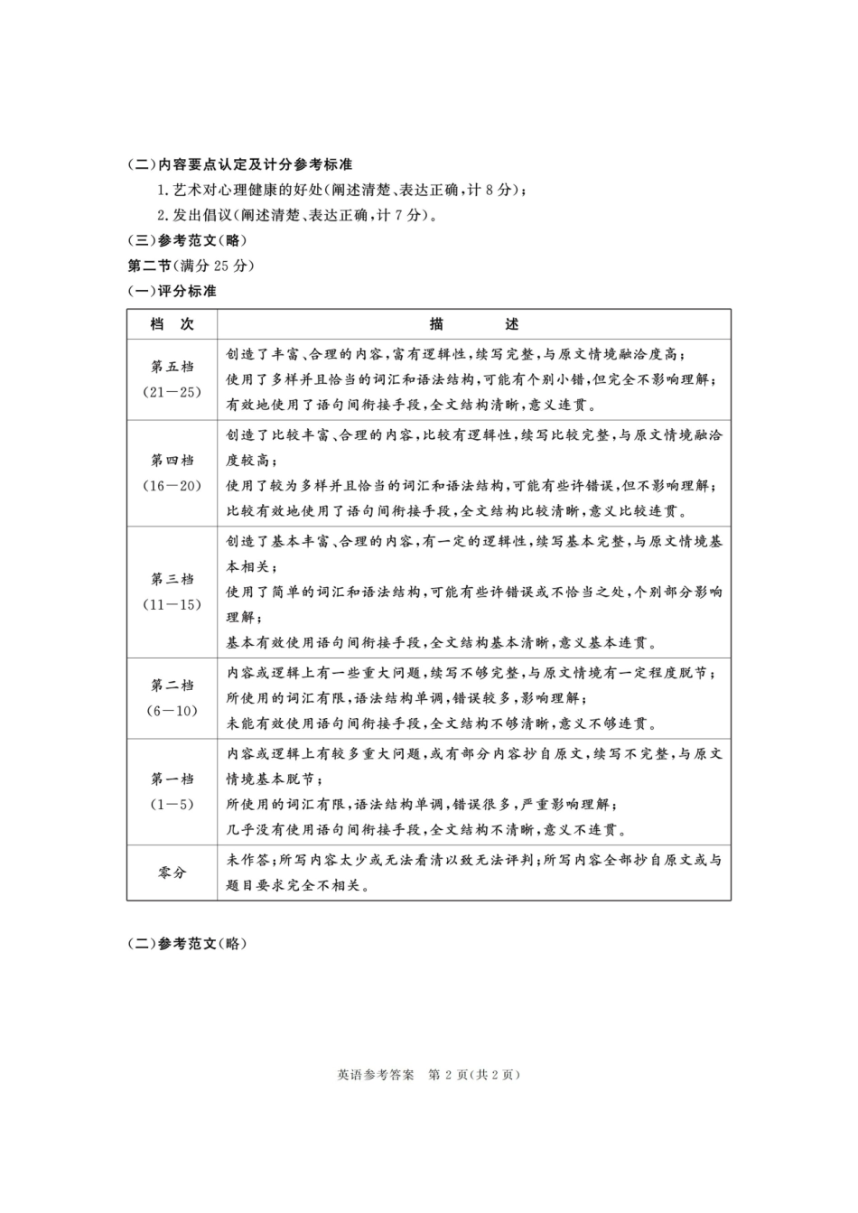 四川成都市2023级高三第二次模拟测试英语答案.pdf_第2页