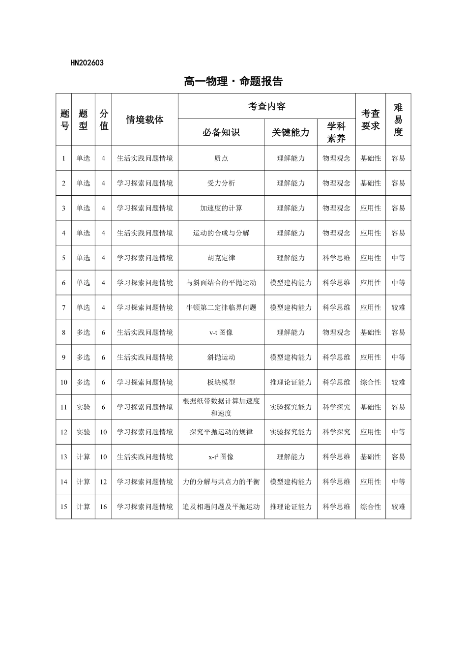 物理命题报告河南T-Y大联考2026年高一年级下学期3月大联考（3.23-3.24）.pdf_第1页
