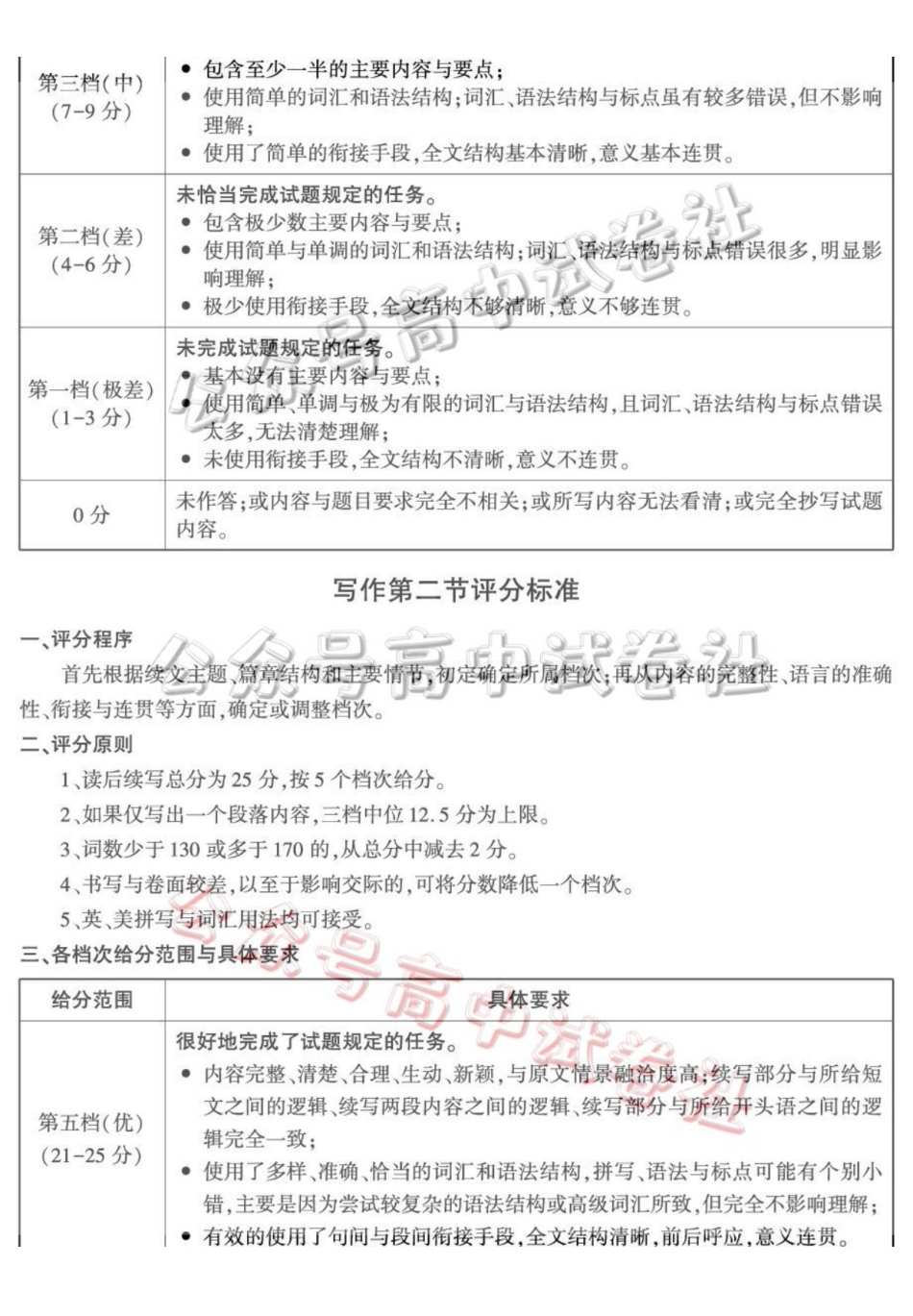 咸阳市2026年高考模拟检测（二）英语答案_.pdf_第3页