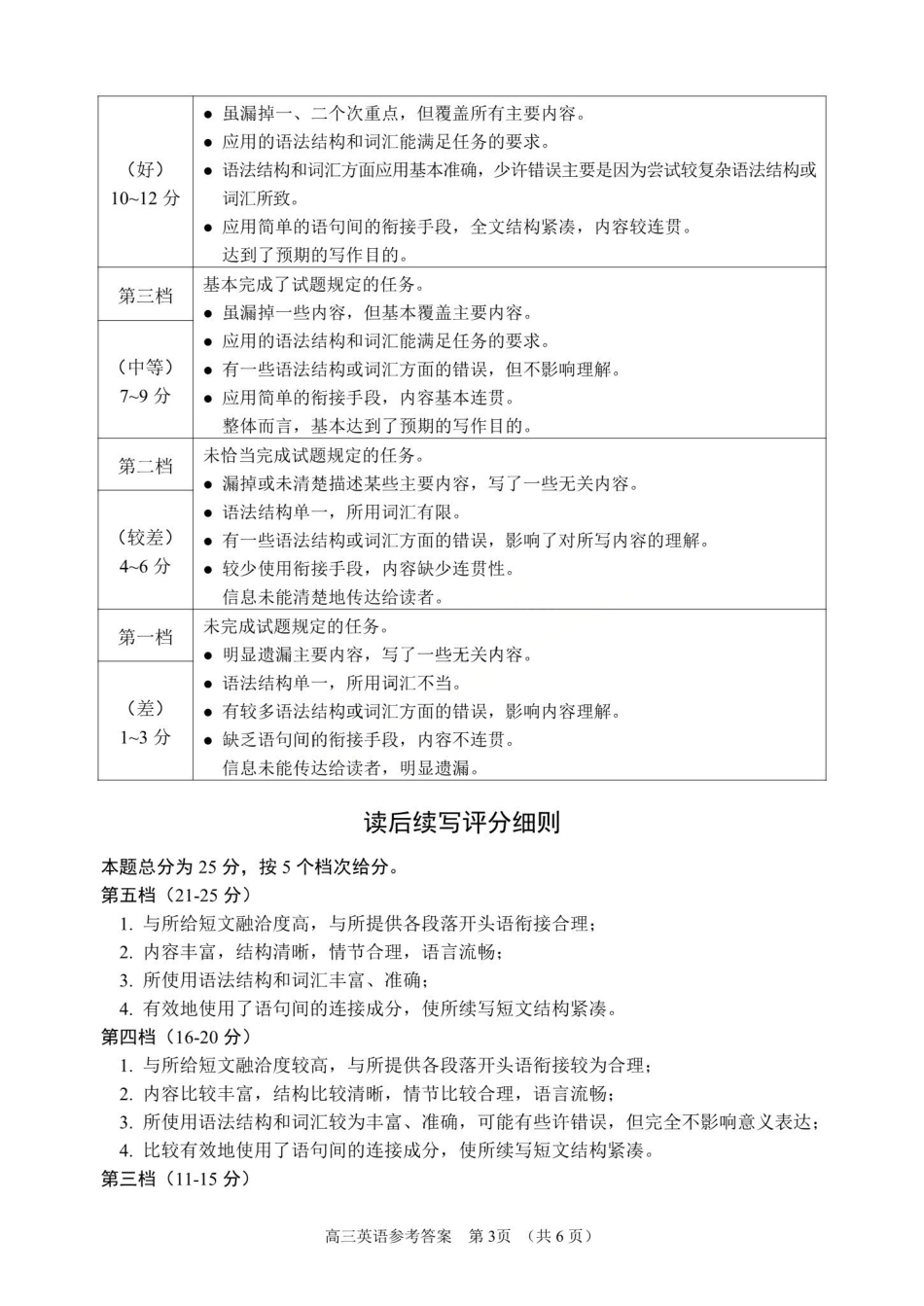 英语参考答案及评分标准山东部分学校（九五协作体联考）2026届高三年级3月学习质量综合评估（3.19-3.20）.pdf_第3页