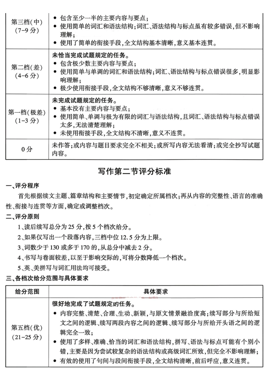 英语陕西咸阳市2026年高考模拟检测（二）（咸阳二模）(3.27-3.28)(1).pdf_第3页