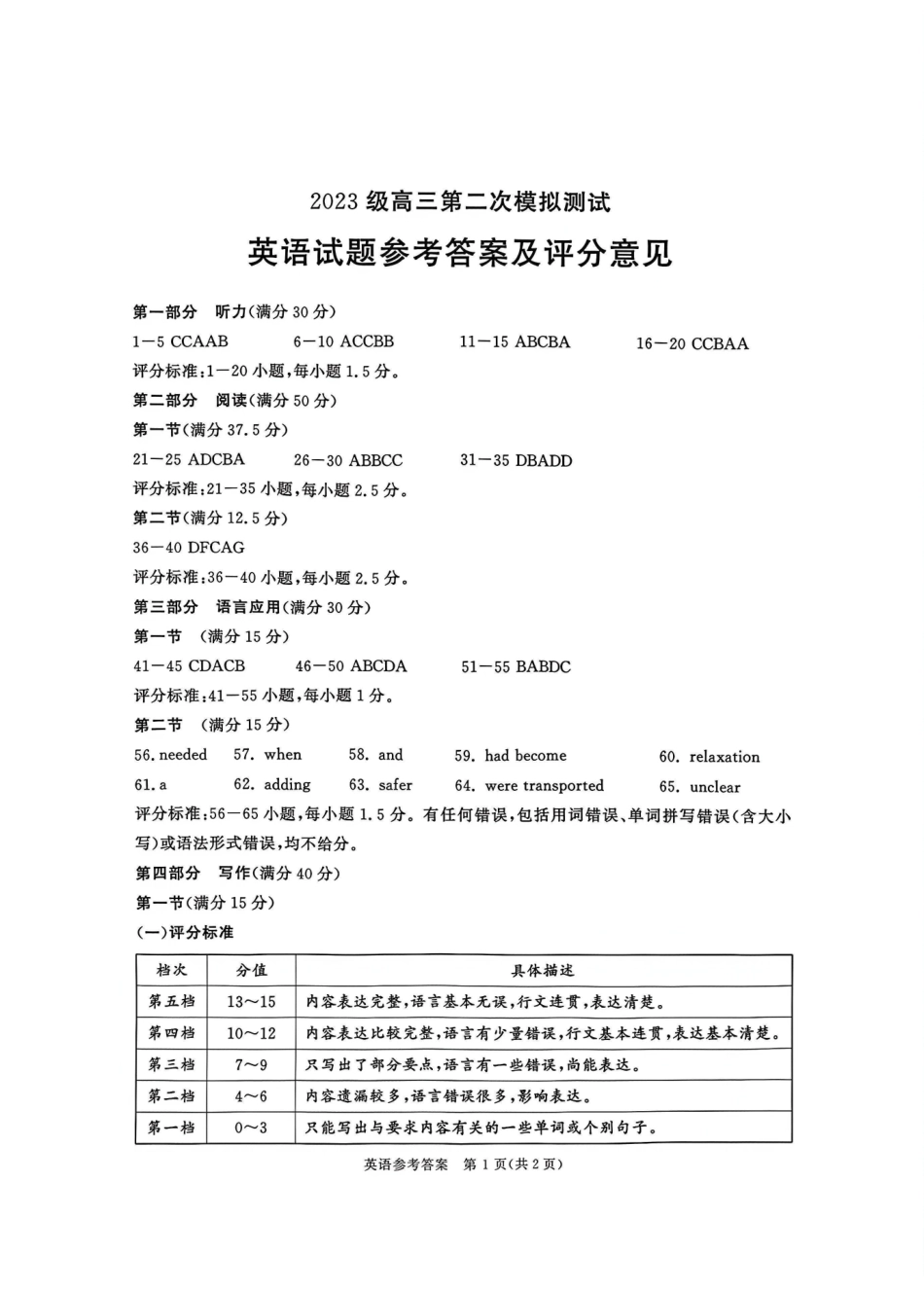 英语四川成都市2023级(2026届)高三年级第二次模拟测试(成都二诊)(3.23-3.25.pdf_第1页