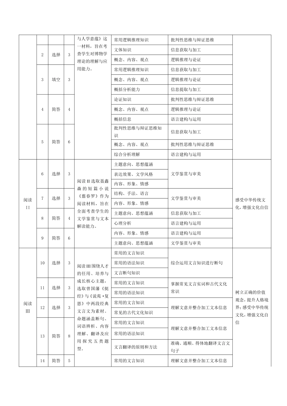 语文命题报告河南T-Y大联考2026年高一年级下学期3月大联考(3.23-3.24).pdf_第2页