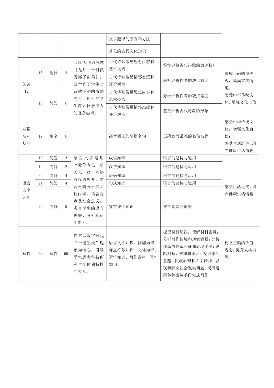 语文命题报告河南T-Y大联考2026年高一年级下学期3月大联考(3.23-3.24).pdf_第3页