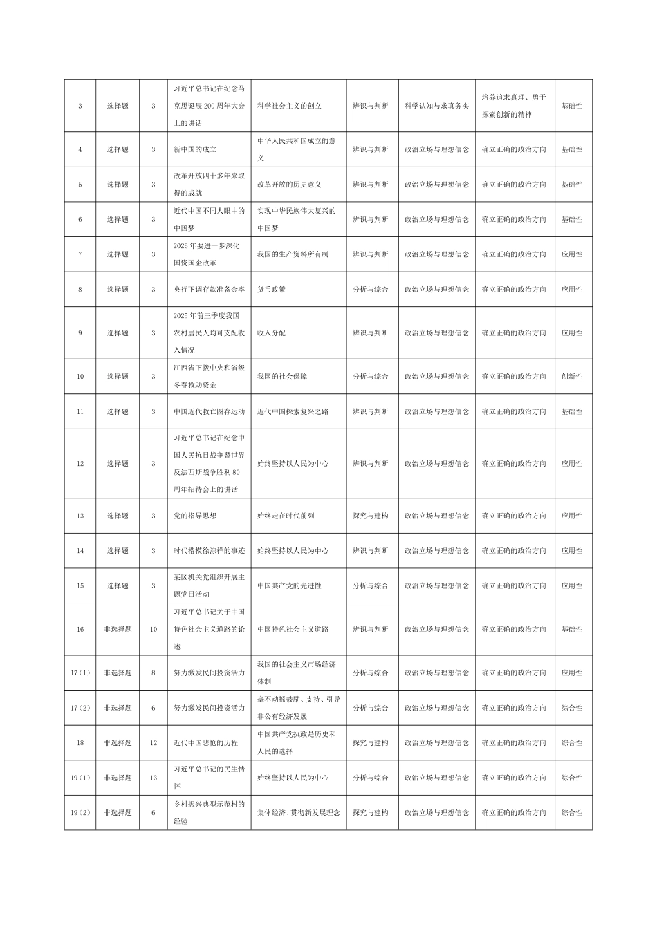 政治命题报告河南T-Y大联考2026年高一年级下学期3月大联考(3.23-3.24).pdf_第2页