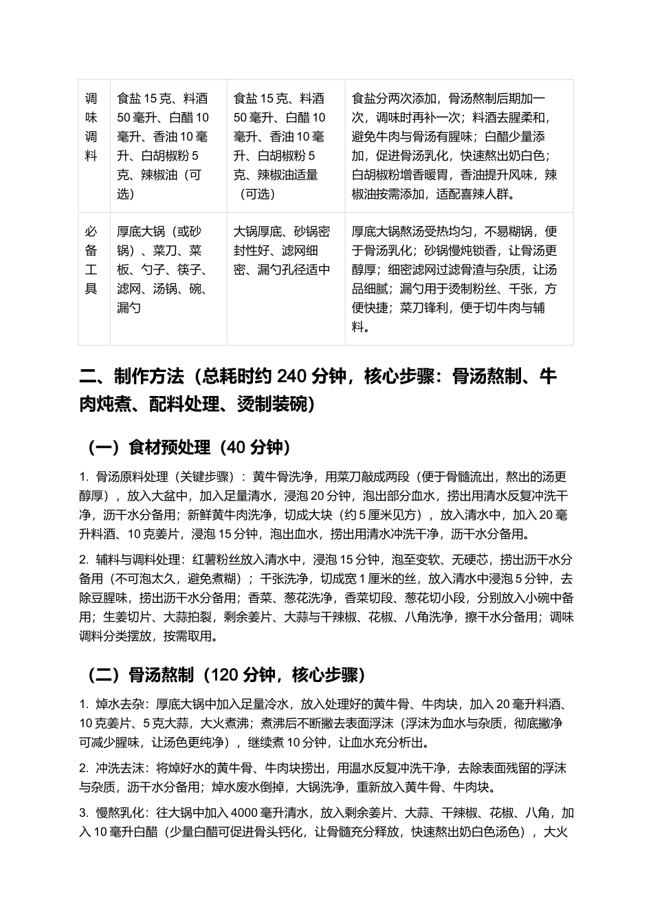 淮南牛肉汤:汤色奶白的淮南传统名小吃制作指南.docx_第2页