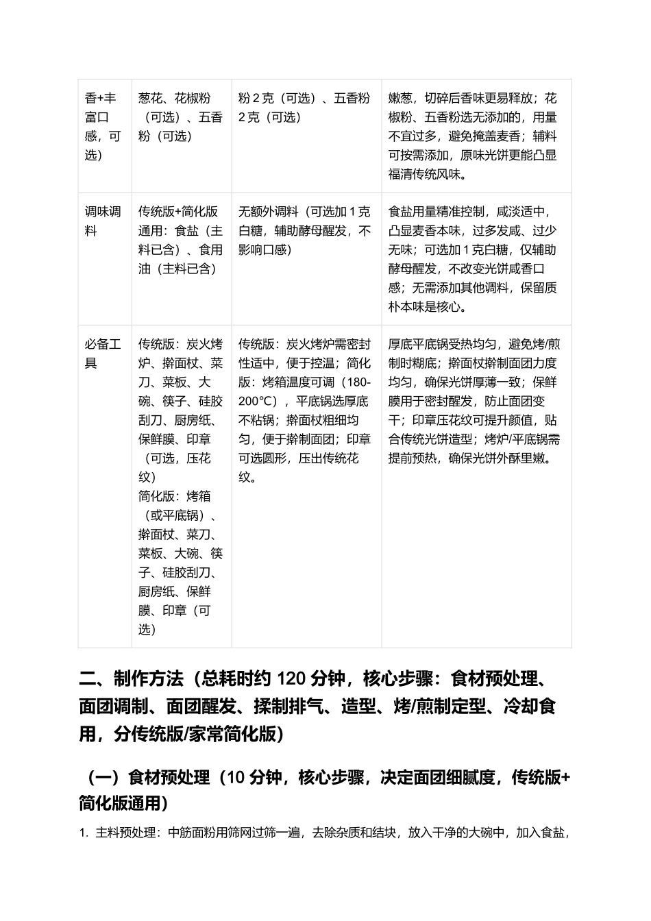 福清光饼：外酥里嫩的福清传统特色小吃制作指南.docx_第2页