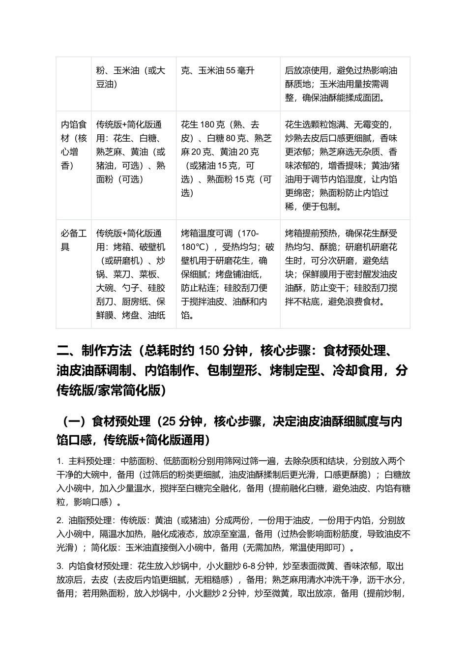 花生酥：酥脆掉渣的传统特色小吃制作指南.docx_第2页