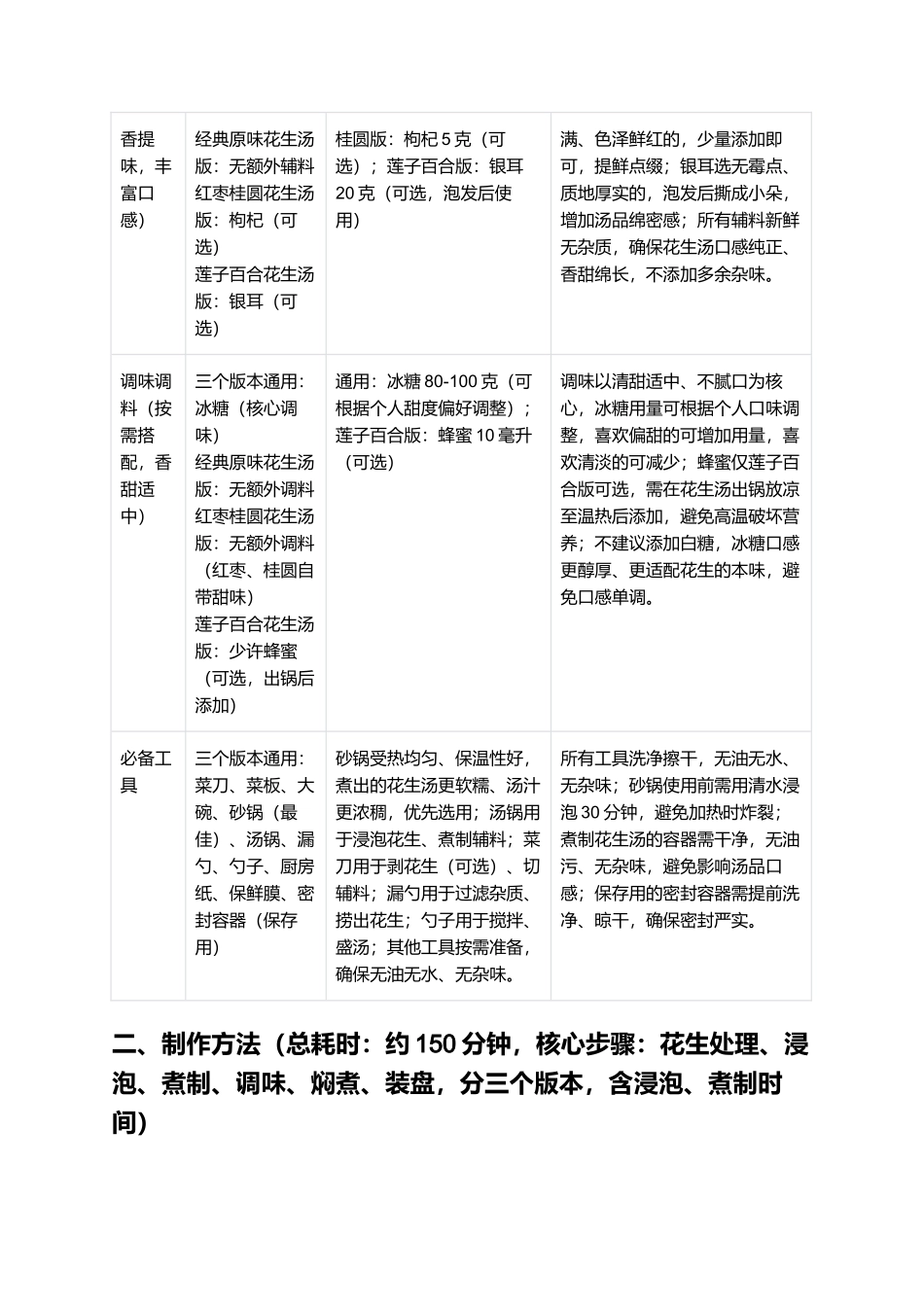 花生汤：软糯香甜、汤汁浓稠的家常特色甜汤制作指南.docx_第2页