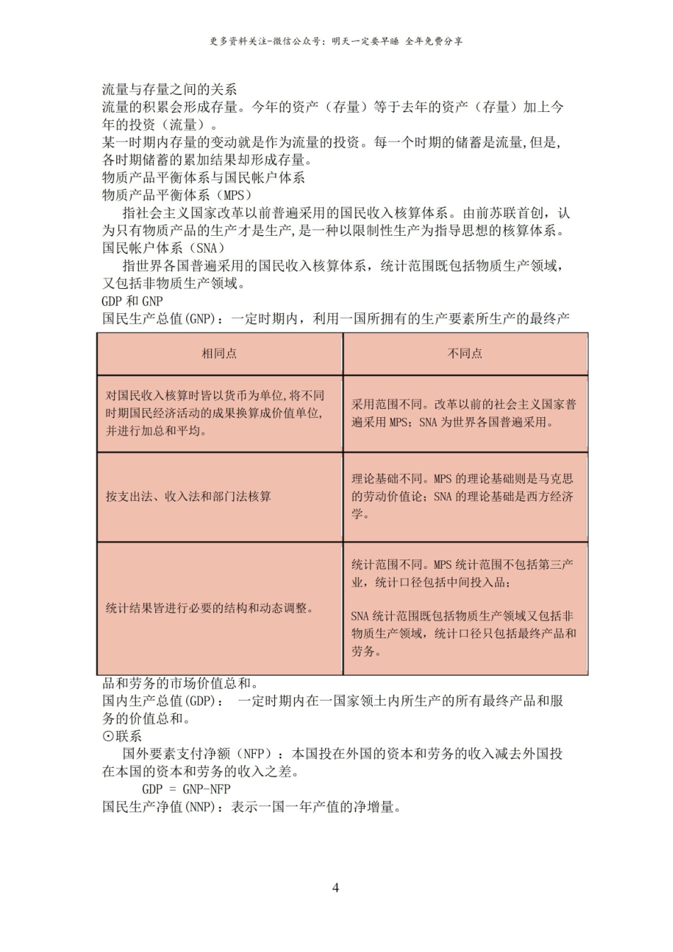 宏观经济学名词解释-15页.pdf_第3页