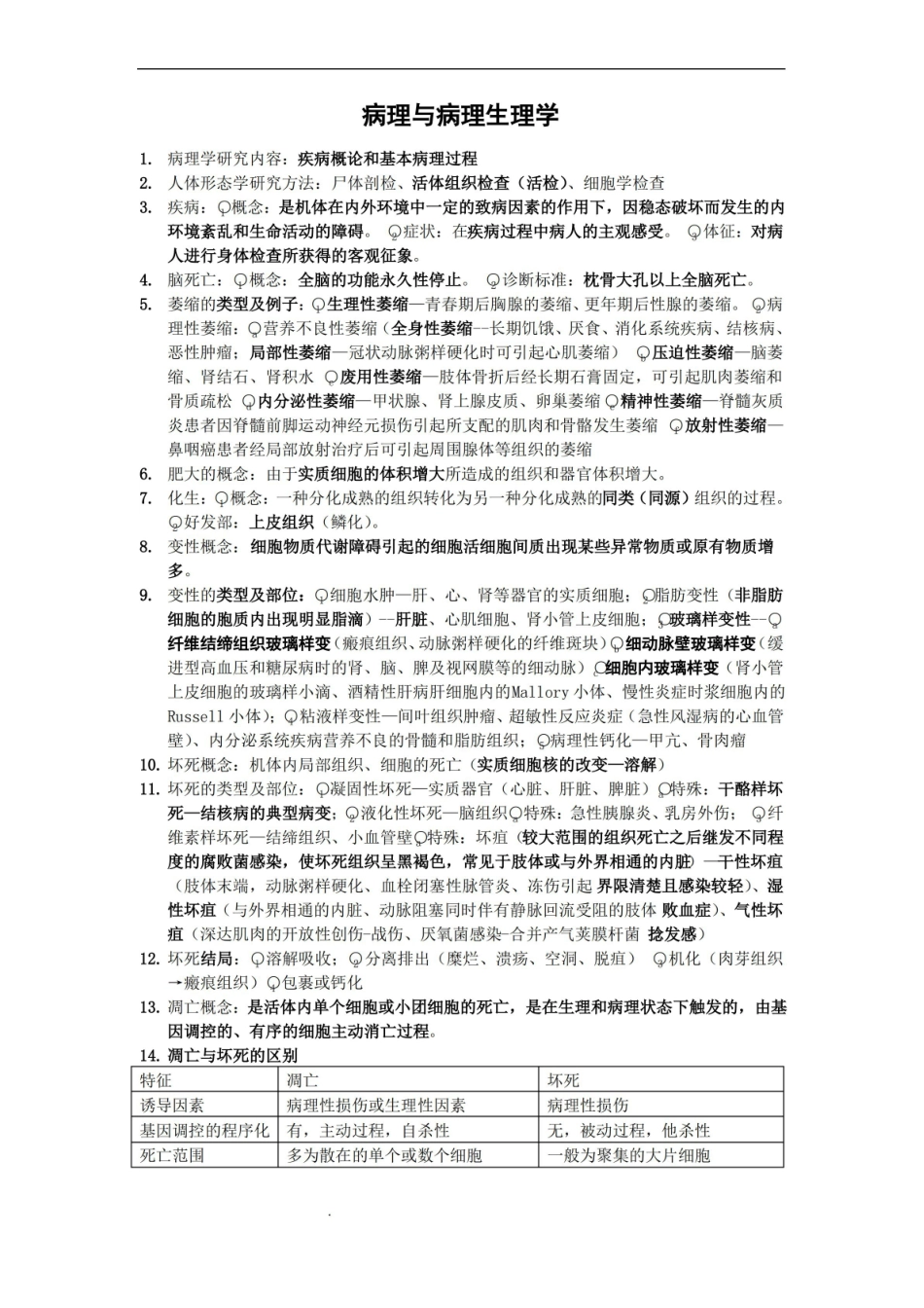 护理病理与病理生理学重点总结.pdf_第1页