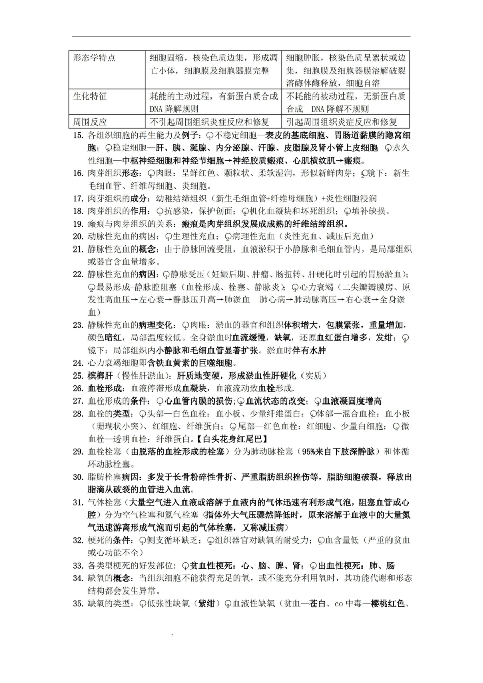 护理病理与病理生理学重点总结.pdf_第2页