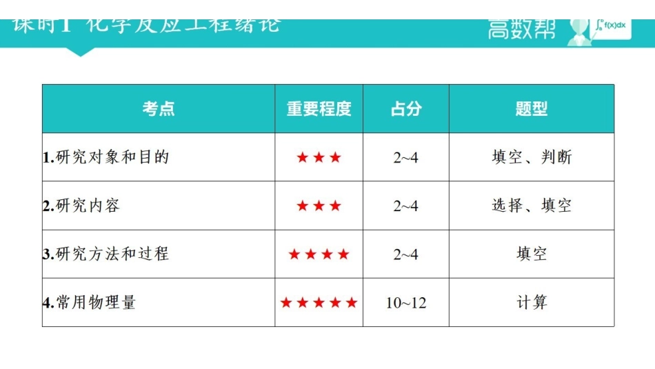 化学反应工程讲义.pdf_第2页