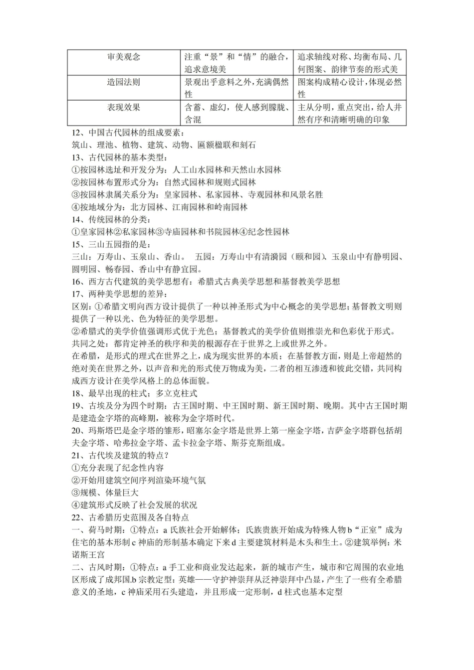 环境艺术设计概论复习.pdf_第2页