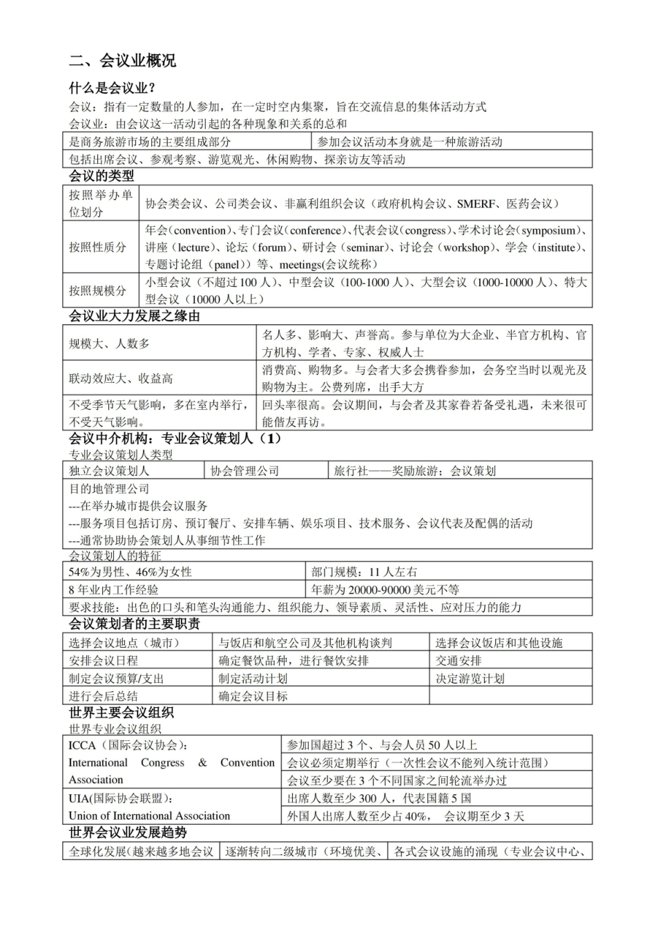 会展概论-期末复习资料-全.pdf_第2页