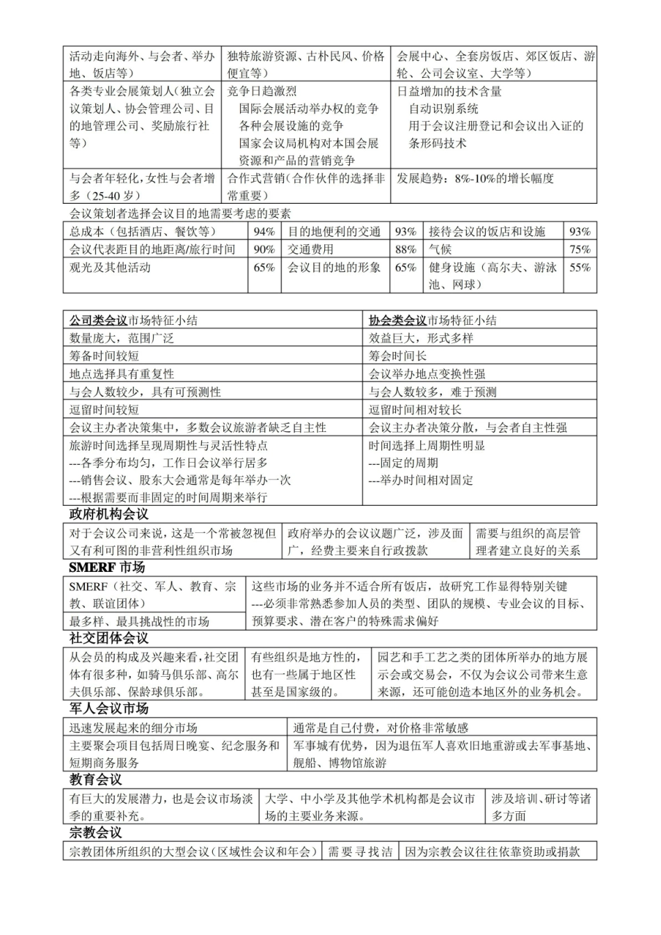会展概论-期末复习资料-全.pdf_第3页