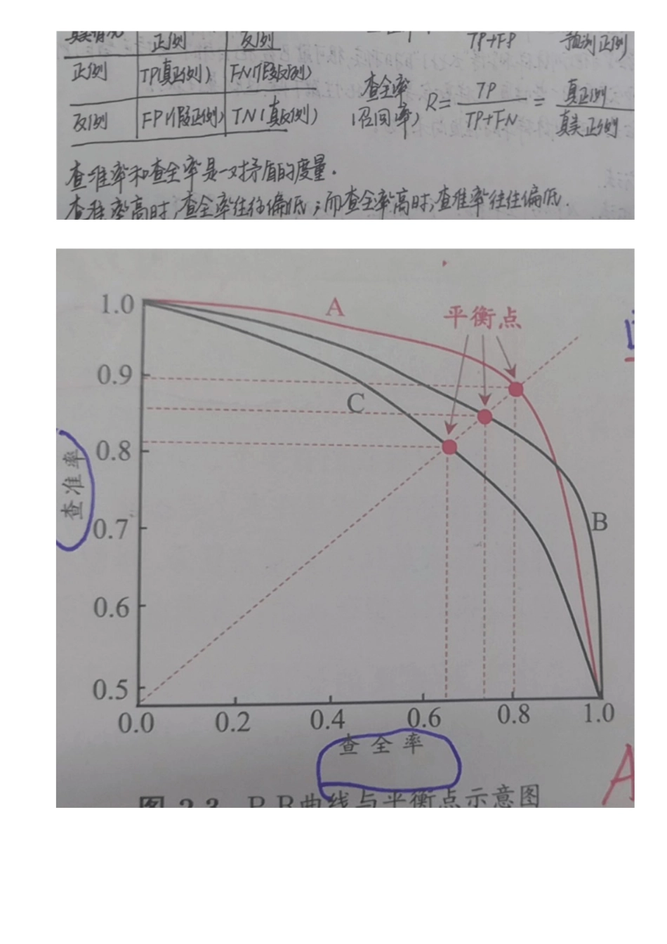 机器学习西瓜书期末复习.pdf_第3页