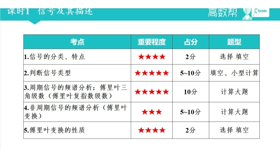 机械工程测试技术.pdf_第2页
