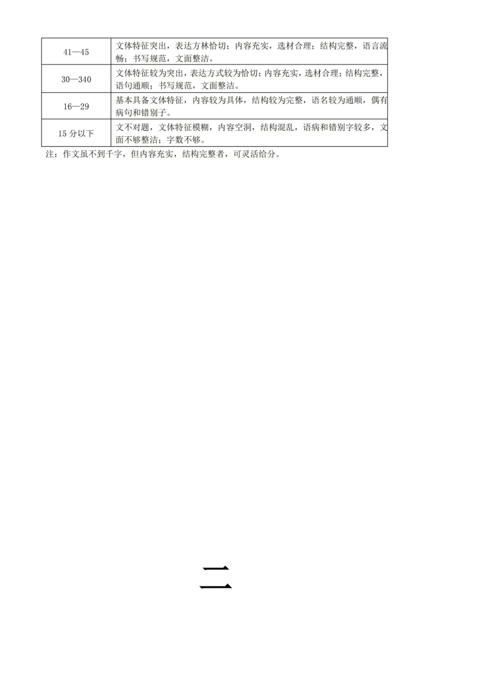 基础写作期末复习题以及参考答案.pdf_第3页