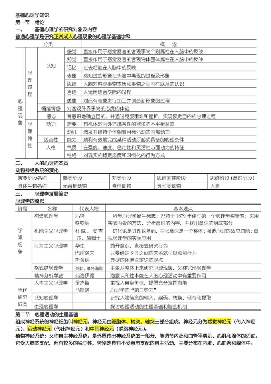 基础心理学知识.pdf_第1页