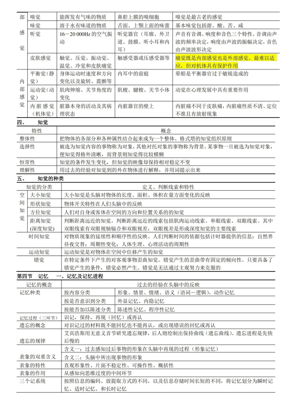 基础心理学知识.pdf_第3页