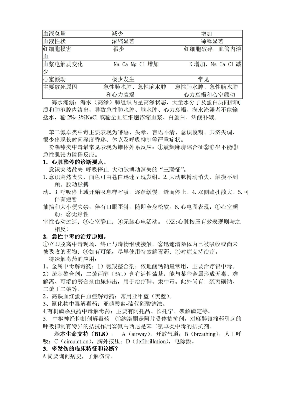 急诊与灾难医学重点总结.pdf_第3页