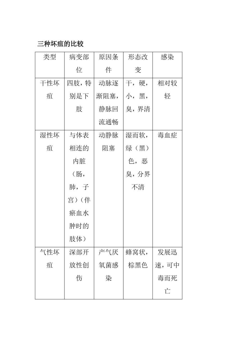 疾病学基础常考知识点归纳.pdf_第3页