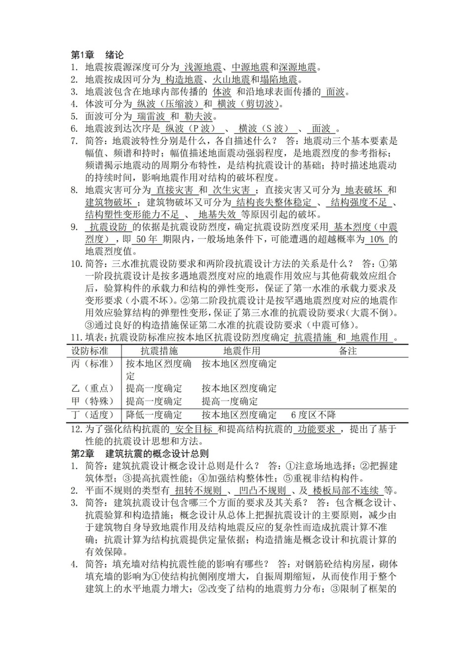建筑结构抗震知识点汇总.pdf_第1页