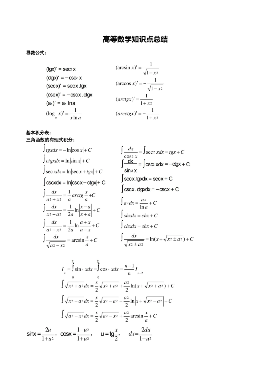 考研高等数学知识点总结.pdf_第1页