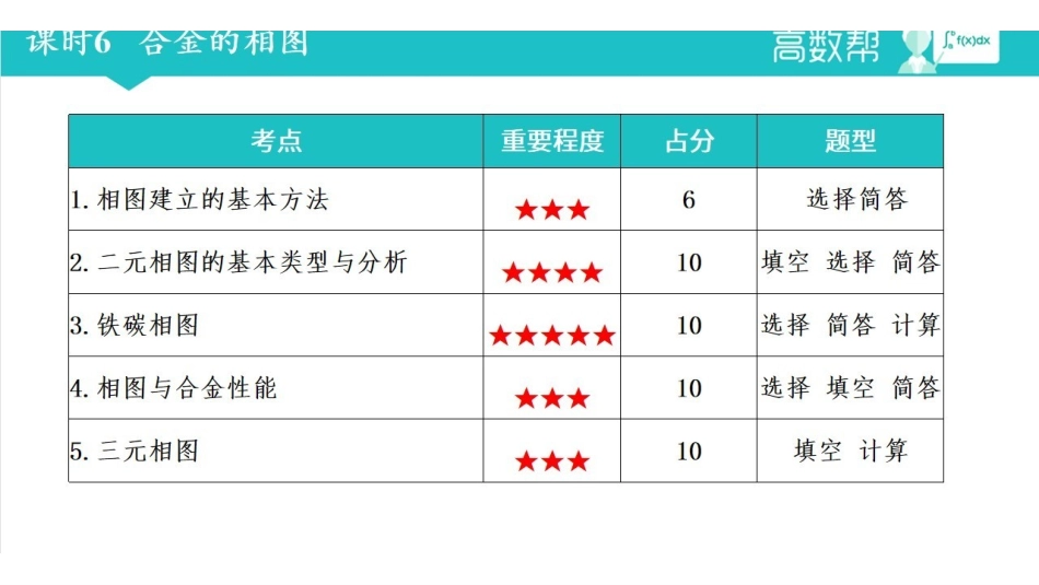 课时6 合金的相图.pdf_第2页