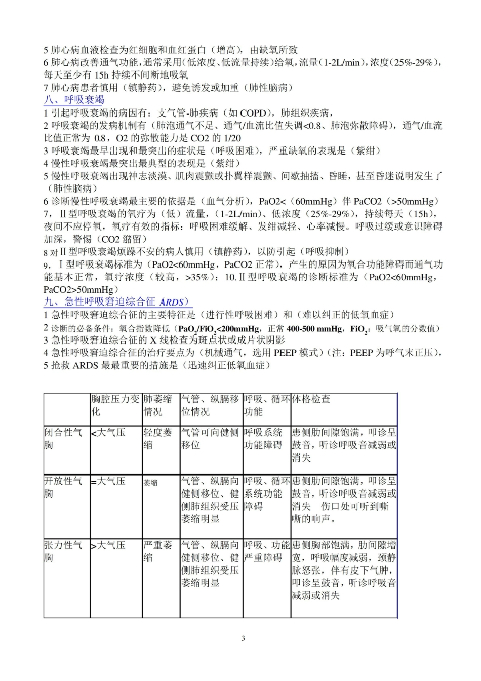内科护理知识点总结+呼吸系统疾病.pdf_第3页