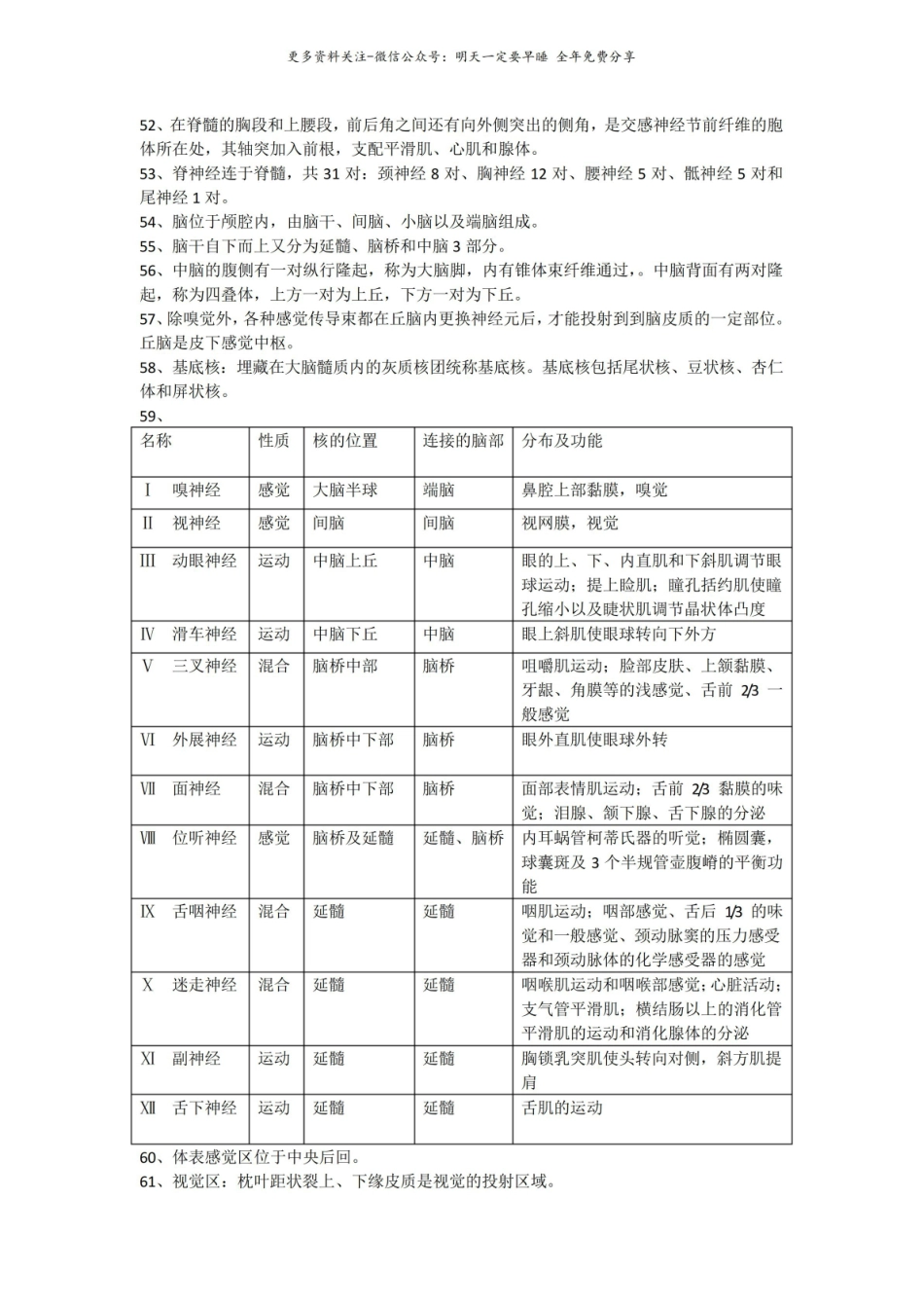 人体解剖生理学必备知识点.pdf_第3页