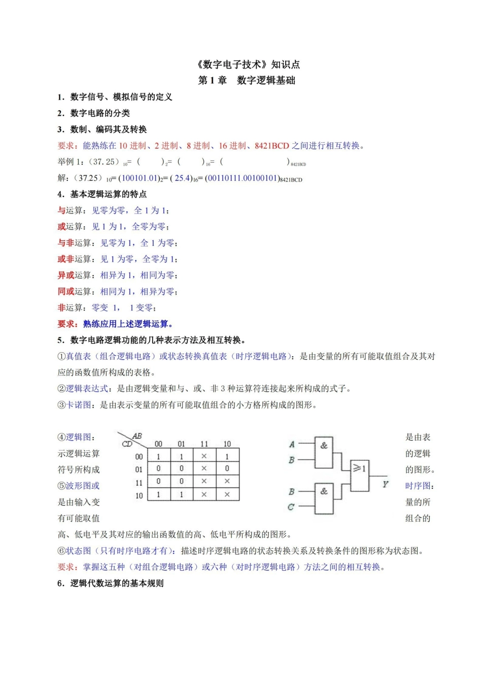 数字电子技术知识点.pdf_第1页